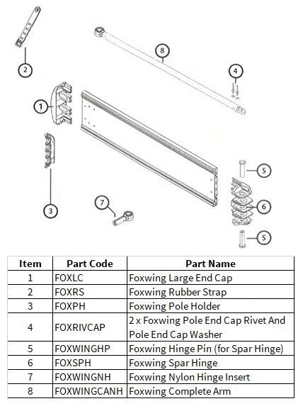 Foxwing Replacement Parts - Pole End Cap Rivet and Pole End Cap Washer (Pack of 8)